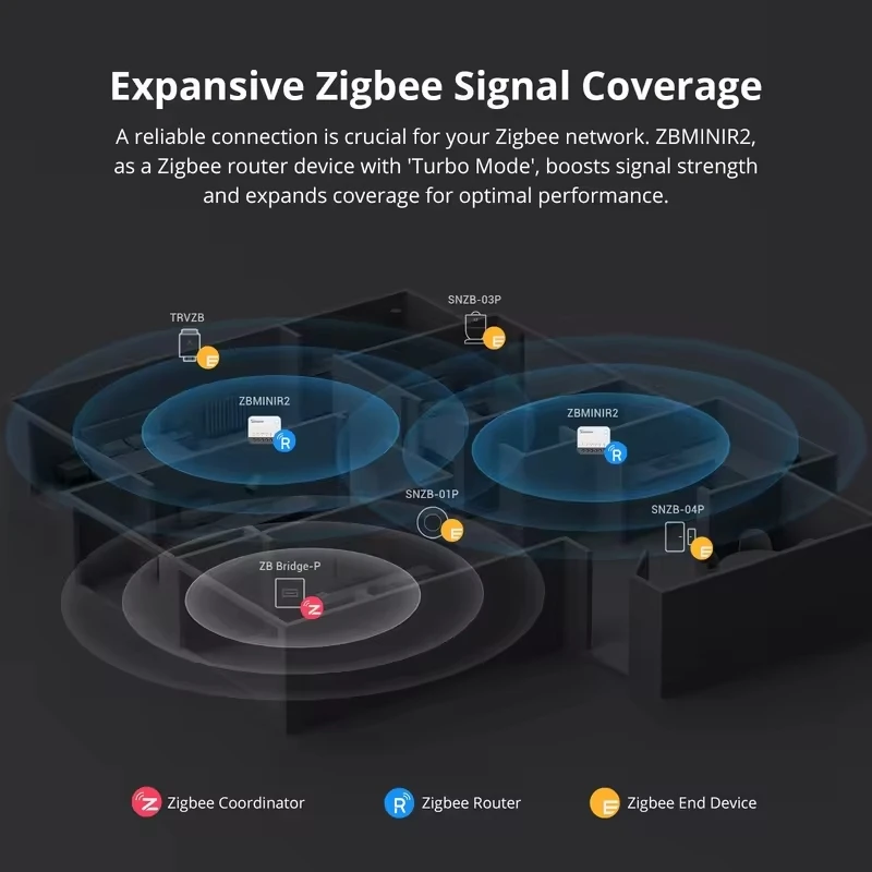 SONOFF ZBMINIR2 익스트림 지그비 스마트 스위치, 분리형 릴레이, 외부 스위치 리모컨, eWeLink를 통해 지그비 허브와 호환 가능