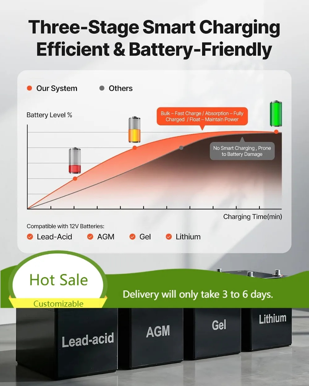 1500W Sump Pump Battery Backup, LCD Display, Auto Switch, Pure Sine Wave, for Basement Emergency, Battery Not Included