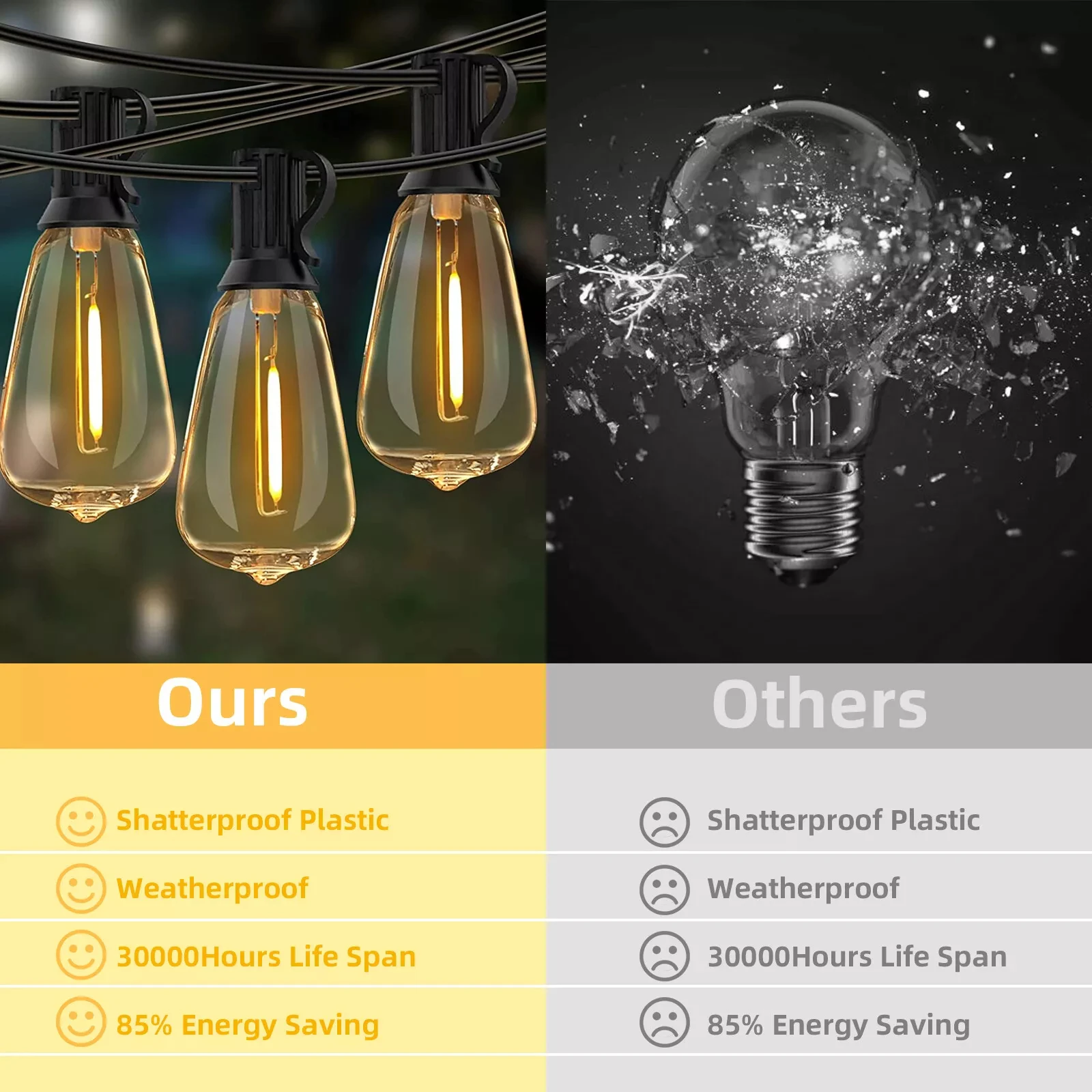 Outdoor String Light ST38 LED String Light Shatterproof Patio Light String Connectable Wedding Light Decoration For Garden Backy image 2