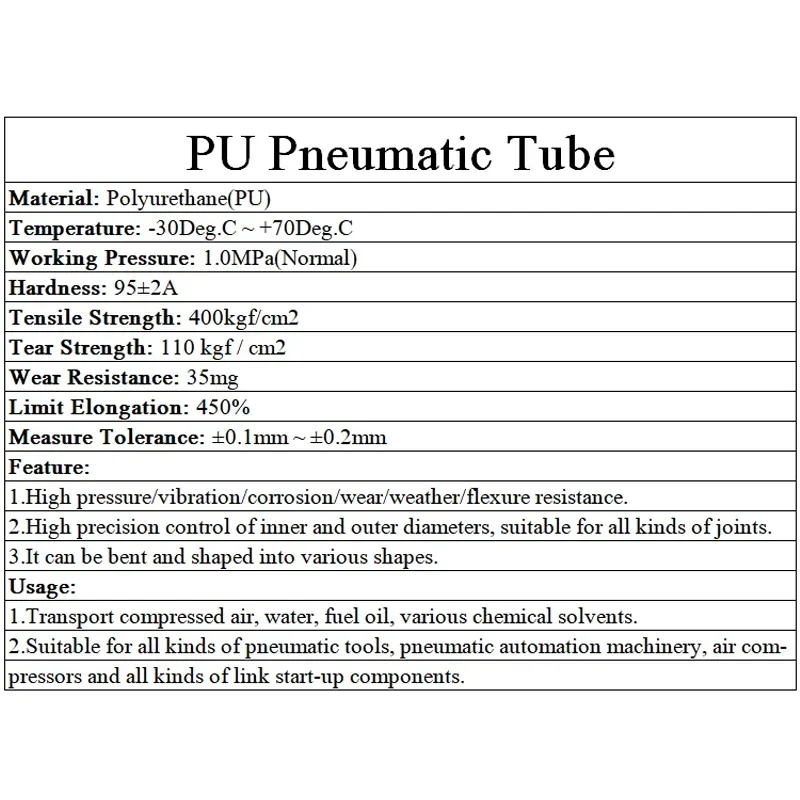 1/5/10m Pneumatic Hose Compressor Hose Air Tube 4x2.5mm 6x4mm 8x5mm 10x6.5mm 12x8mm 14x10mm 16x12mm Pneumatic Air Hoses PU Pipe