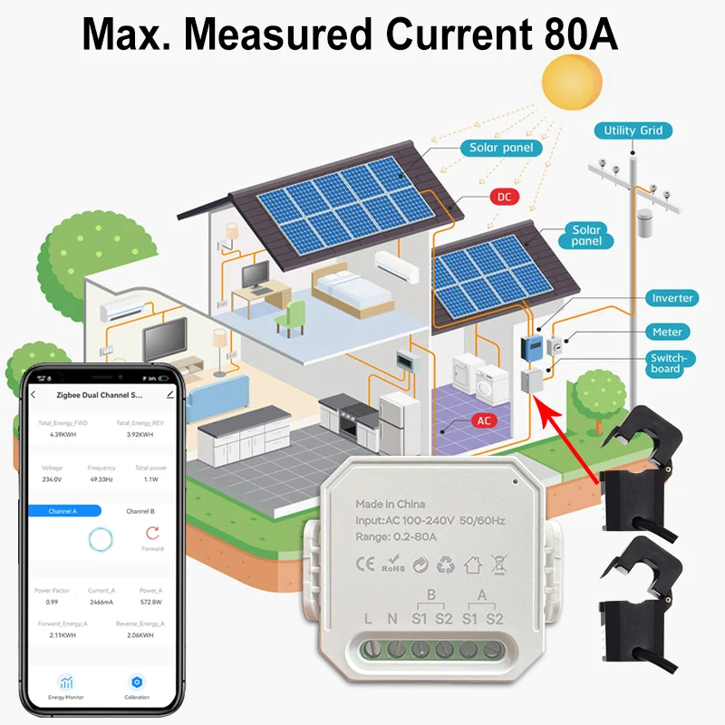 Tuya Smart Wifi Energiemeter 2 Kanaals met Huidige Transformator Klem App Monitor Power 80A 110 V/240 V 50/60Hz