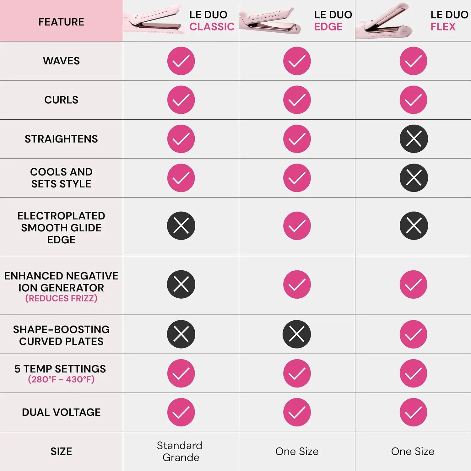 2-in-1 Hair Styler: Curl & Straighten with 5.3" Titanium Plates, Cooling Air Vents, Adjustable Heat 280-430°F, Auto Shut-Off view 6