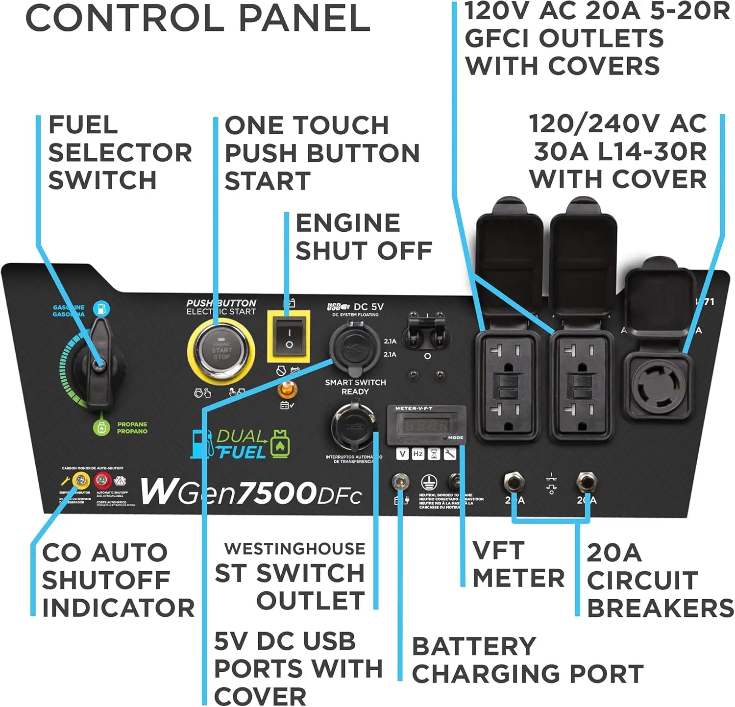 Apparecchiature di alimentazione per esterni 9500 Watt di picco generatore portatile di Backup domestico a doppio carburante, avviamento elettrico, interruttore di trasferimento pronto