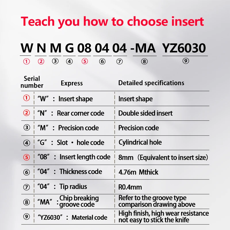 Imagem -02 - Carboneto de Inserção para Mwlnr Externo Torneamento Ferramenta Wnmg Lâmina para Cortador de Aço Torno Cnc Wnmg08 ma gf pr hq pm Yz6030 Yz5010 Yz5028