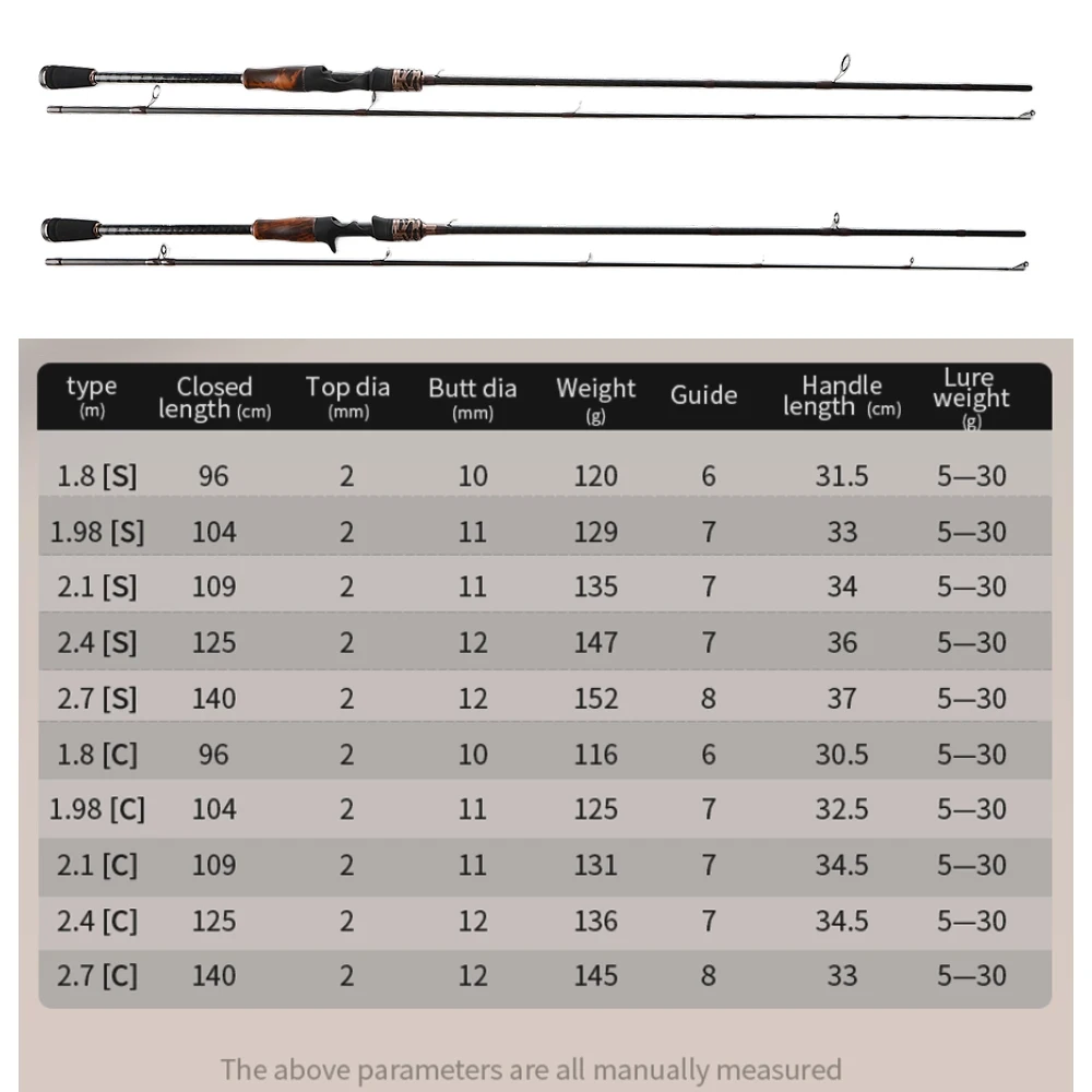 ROLLFISH ML Action Kohlefaser-Spinn-/Baitcasting-Köderrute – tragbare Reise-Angelrute für Barsch (Süß- und Salzwasser) – Detail 4