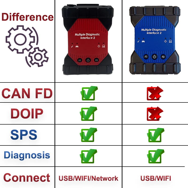 Car Diagnostic Tool OBD II Scanner For Chevrolet For Buick For GMC