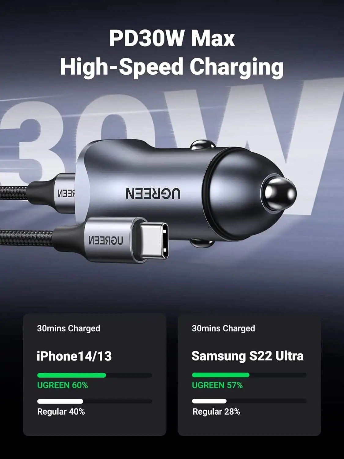 UGREEN USB C Car Charger PD 30W & QC 30W 2 Port Mini Portable Fast Charging Type C Car Charger for iPhone Samsung