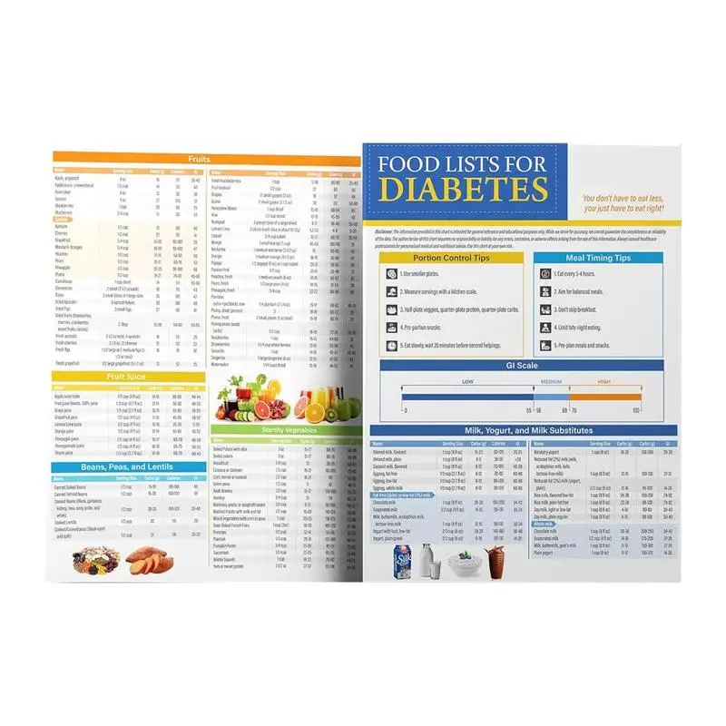 음식 목록 가이드 혈당 포도당 식품 핸드북 혈당 지수 건강 식료품 체크리스트 주방용 포도당 다이어트 브로셔