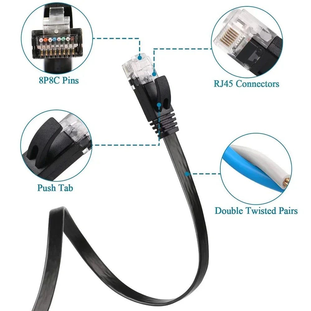 LANイーサネットケーブル,ルーター用パッチコード,cat6,cat7,rj45,utp,0.5m, 1m, 1.5m, 2m, 3m, 5m, 10m 15m, 20m, 25m, 30m