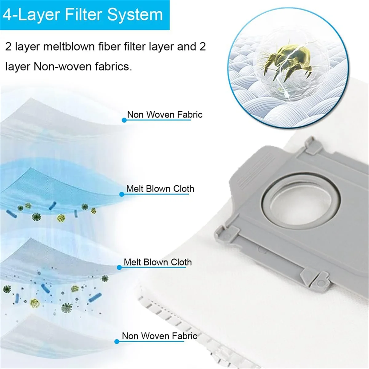 HEIßER Für Xiaomi Roborock S7 Pro Ultra/S7 MaxV Ultra/S7 MaxV Staubsauger, ersatz Teile Wichtigsten Seite Pinsel Mopp Filter Taschen