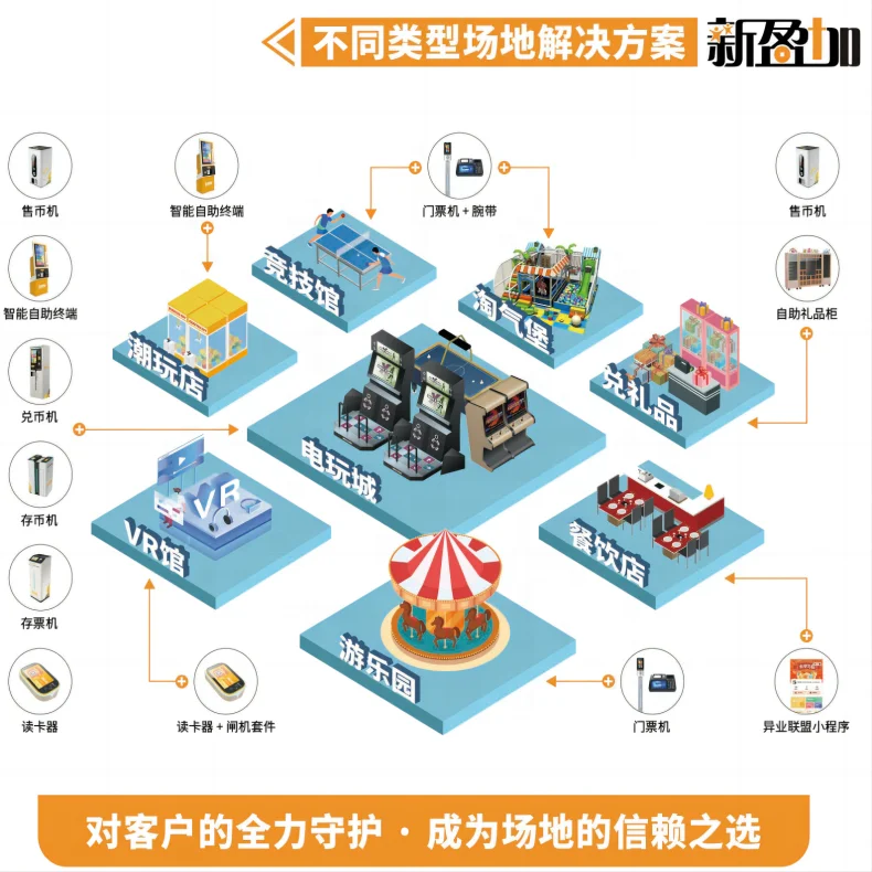 custom. 2025 Membership Card with Factory Customized Printing Card Arcade Game Personal Information Storage