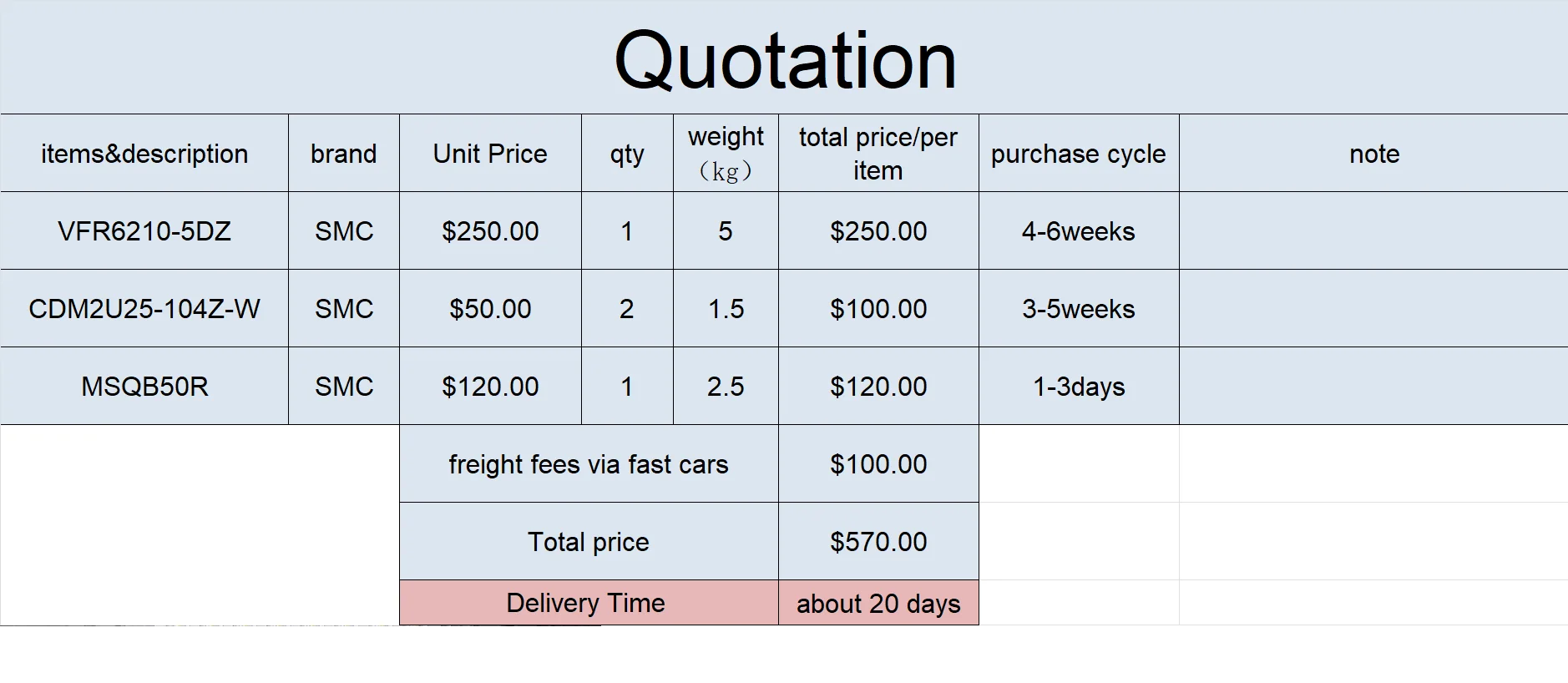 you can get all the items in the products photo(with the freight fees)