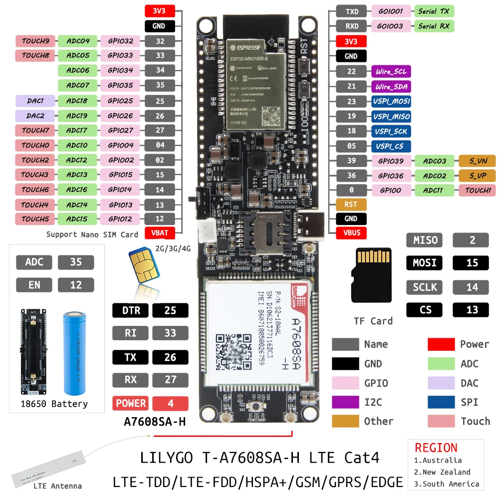 LILYGO® T-SIM A7608E-H A7608SA-H ESP32 LTE Cat 4 High Speed 4G Network GPS Antenna Wireless WiFi Bluetooth Development Board