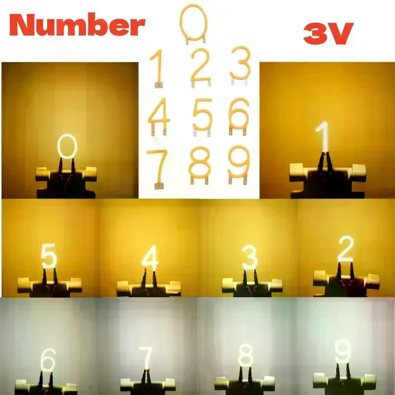 Number 0/1/2/3/4/5/…