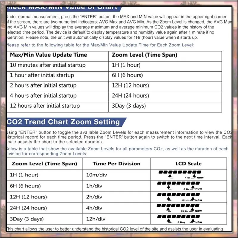 

Контроллер углекислого газа BAAZ HOT, двухканальный разделенный зонд, монитор CO2, редуктор давления CO2, клапан для теплицы, вилка стандарта США B