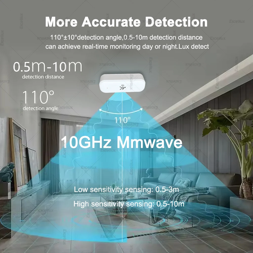 Рисунок 3 - Zigbee 3,0 10G радарный датчик