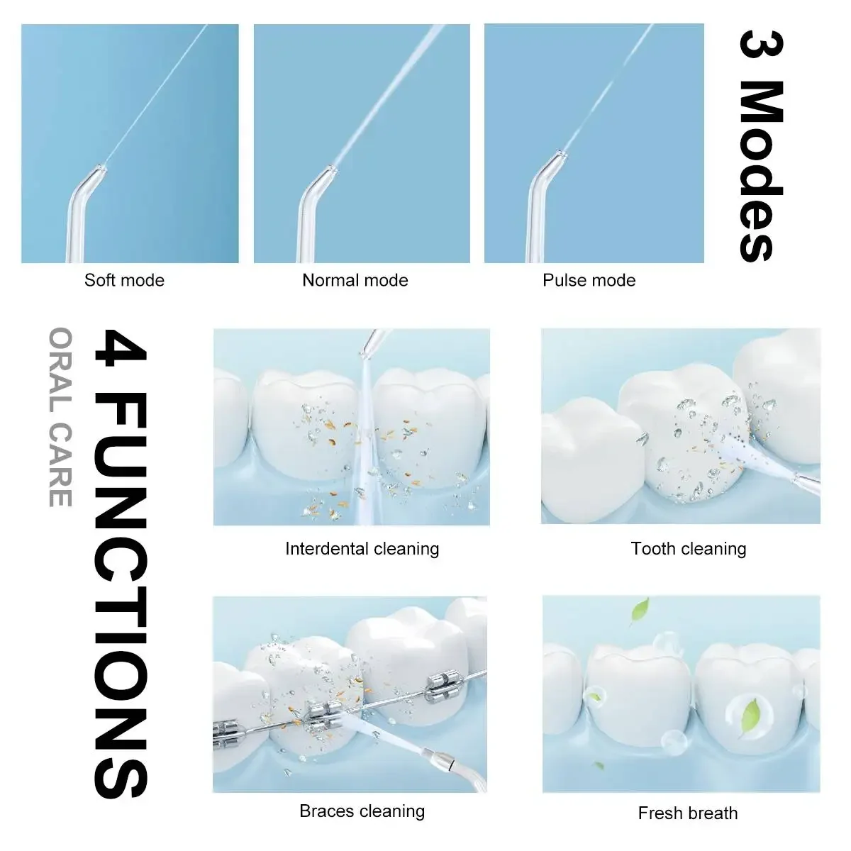 مرواء فموي قابل لإعادة الشحن بمنفذ USB ، تنظيف أسنان محمول ، خيط تنظيف مائي نفاث ، بيك ، 4 أطراف نفاثة ، من من 3 أوضاع ، IPX7 ، IPX7 ، دورة في الدقيقة