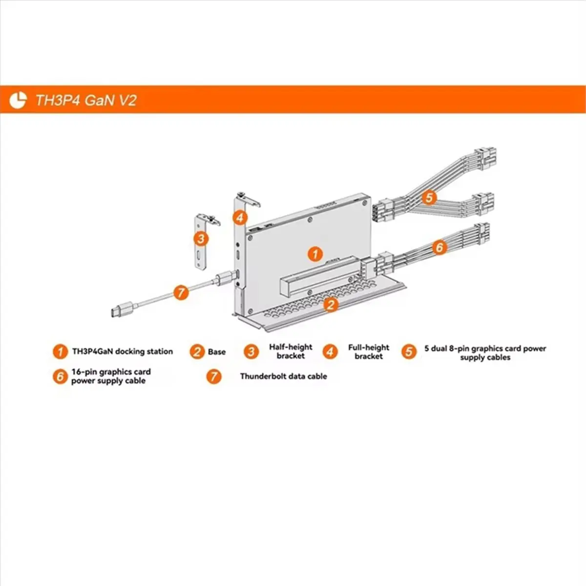 [VALUE PACK]TH3P4GaN V2 3/4 USB4 Graphics Card GPU Dock Graphics Card Docking Station for Square Power Interface