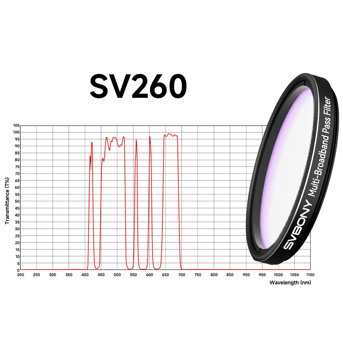 Svbony SV226 Filterschublade 2-Zoll-Mehrbandpass-Sternfeldfilter mit Anti-Licht-Leck-Design für Galaxienfotografie SV260 – Detail 19