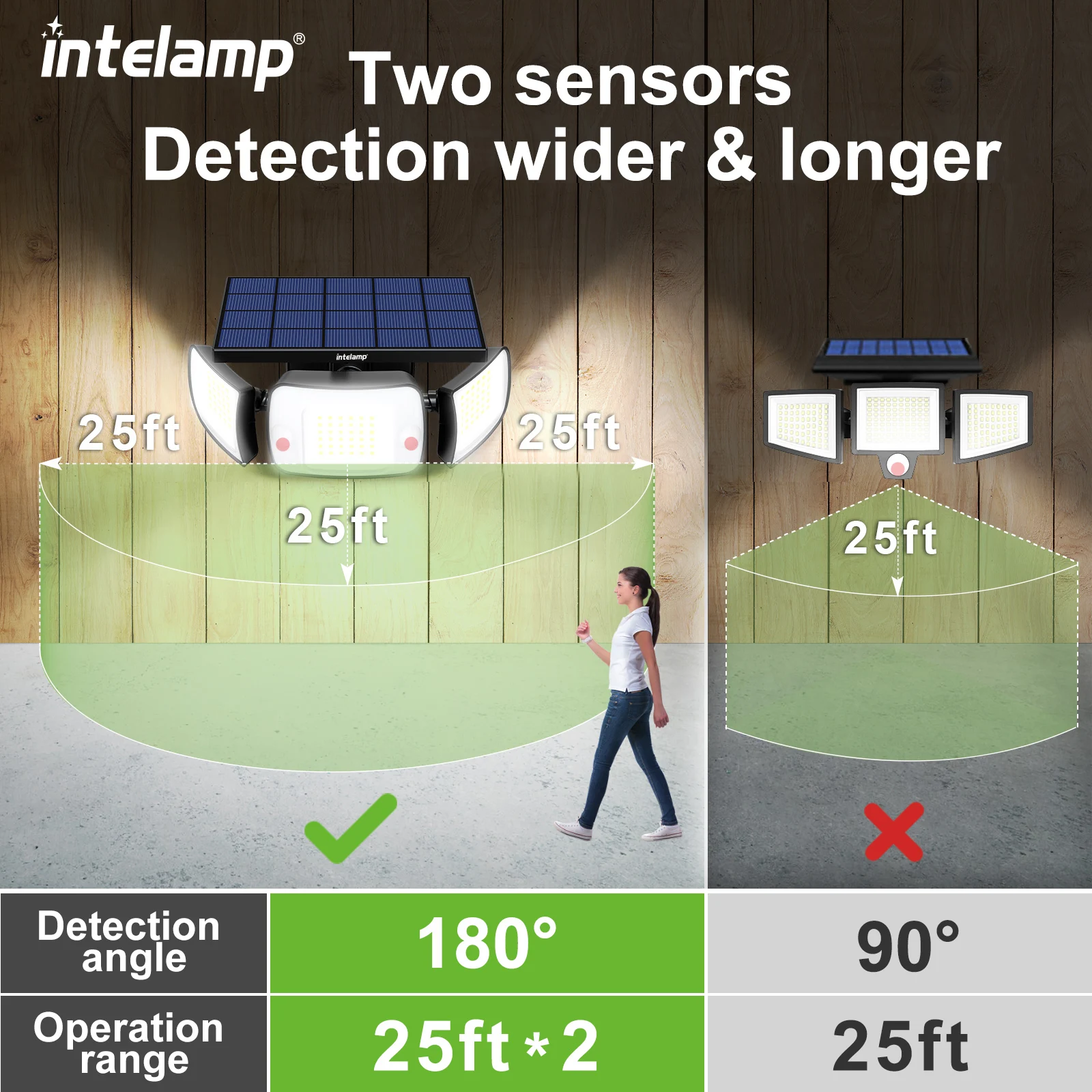 Luz exterior solar inteligente com sensor de movimento, parede impermeável, brilhante, lâmpada de rua, jardim, quintal, caminho, garagem, escadas,