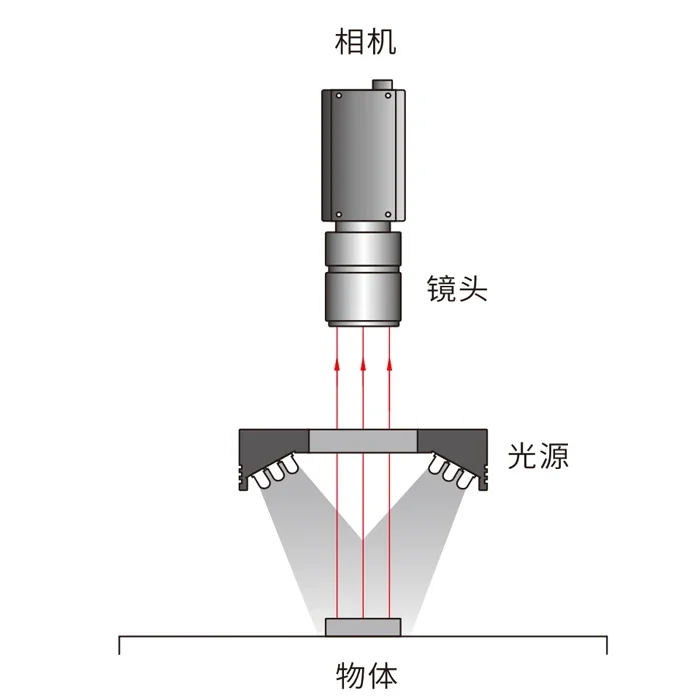 Lampu LED Industri SMD yang Dapat Diredupkan, Lampu Visi Mesin, Lampu Cincin Sudut Tinggi yang Dapat Disesuaikan Diameter 70/40mm