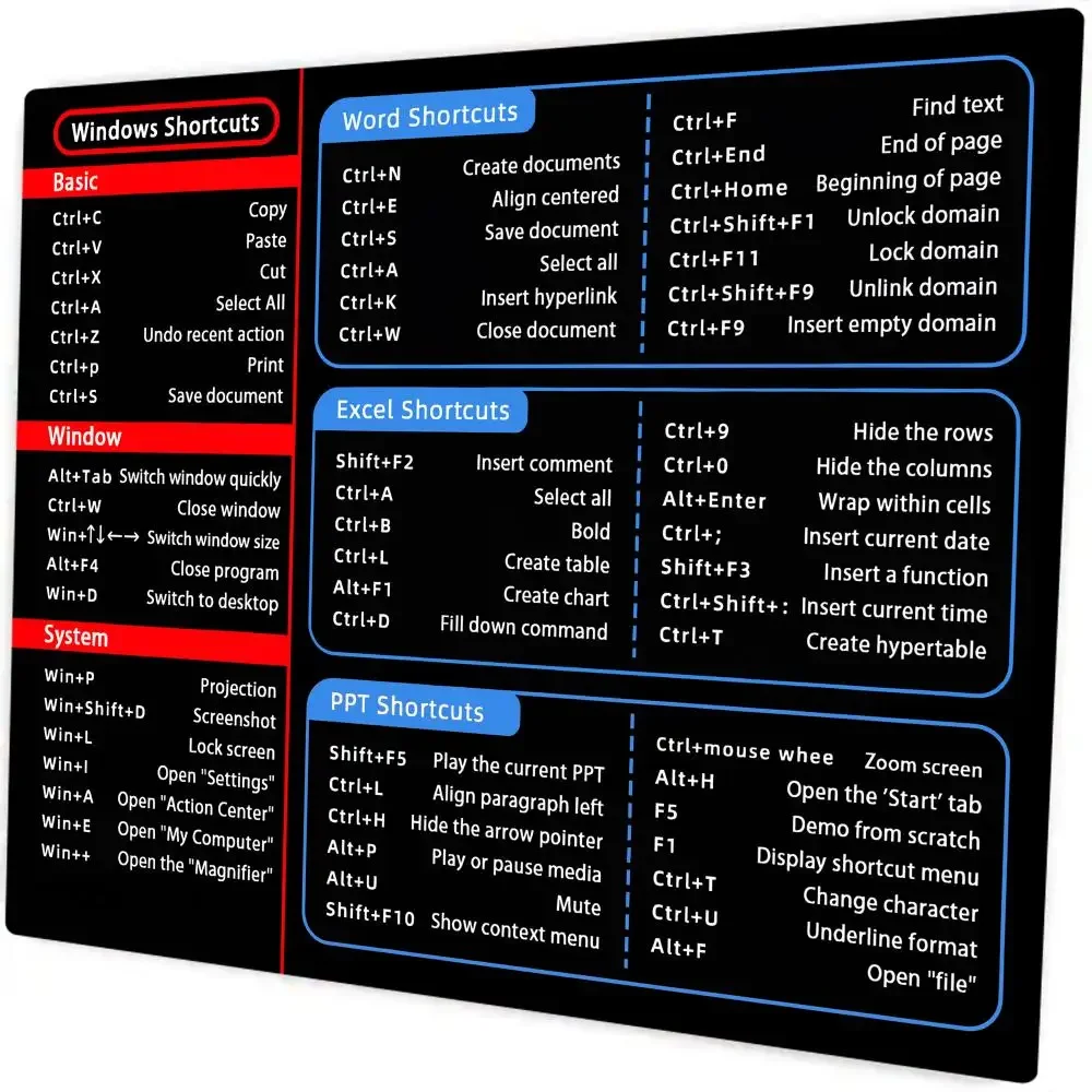 แผ่นรองเมาส์ขนาดเล็ก Quick Selection คีย์บอร์ด สเปน โปรตุเกส ภาษาอังกฤษ EXL Windows Office MousePad ปุ่มกด แผ่นรองยางกันลื่นพื้นฐาน