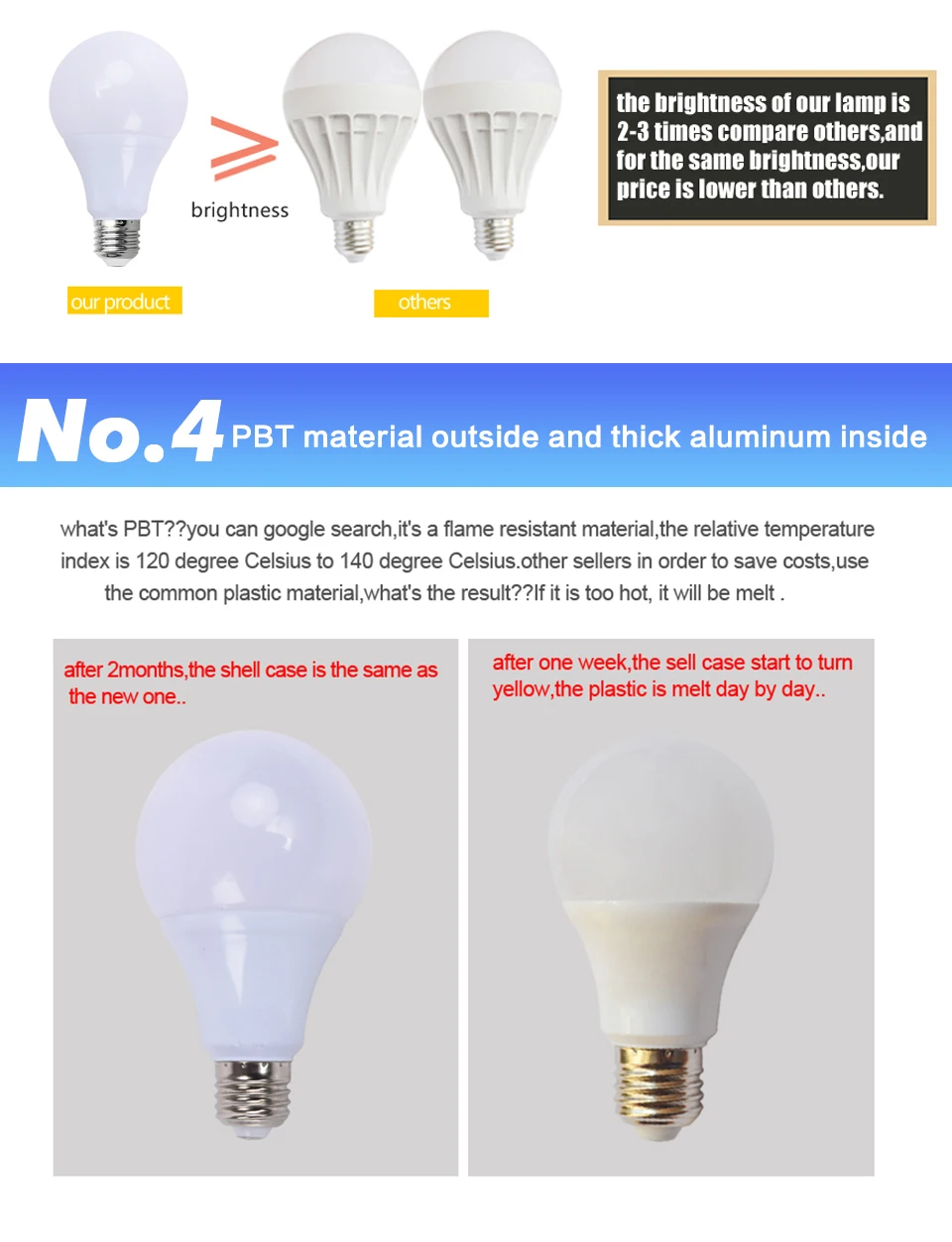 12V 24V 36V 48Volts DC AC LED Bulb Light E27 Lamp Bulbs 3W 5W 9W 12W 15W 24W 36W Bulb Lamparas Led 12-85V For Solar Camping