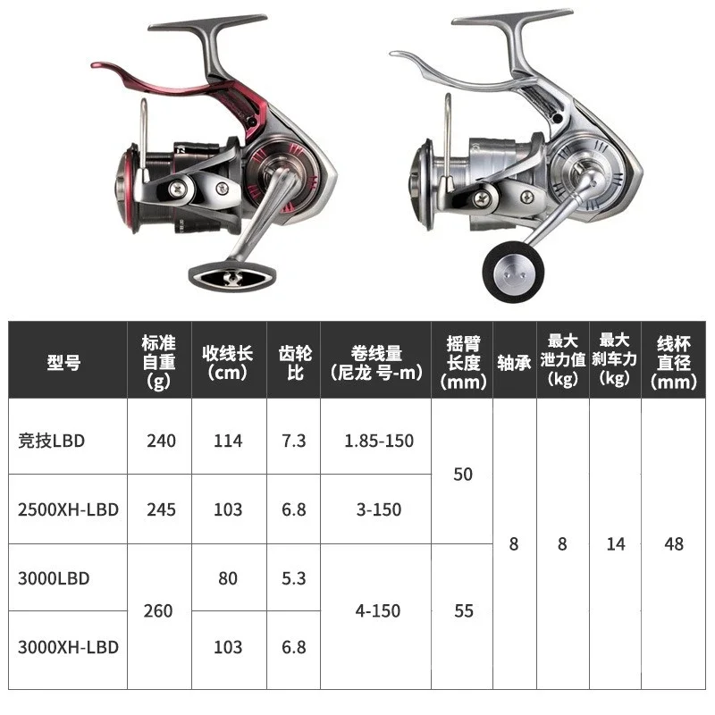 24 types de roue de frein à main de pêche en pierre, roue rotative de pêche en mer, roue de moulinet de pêche d'orbe noire