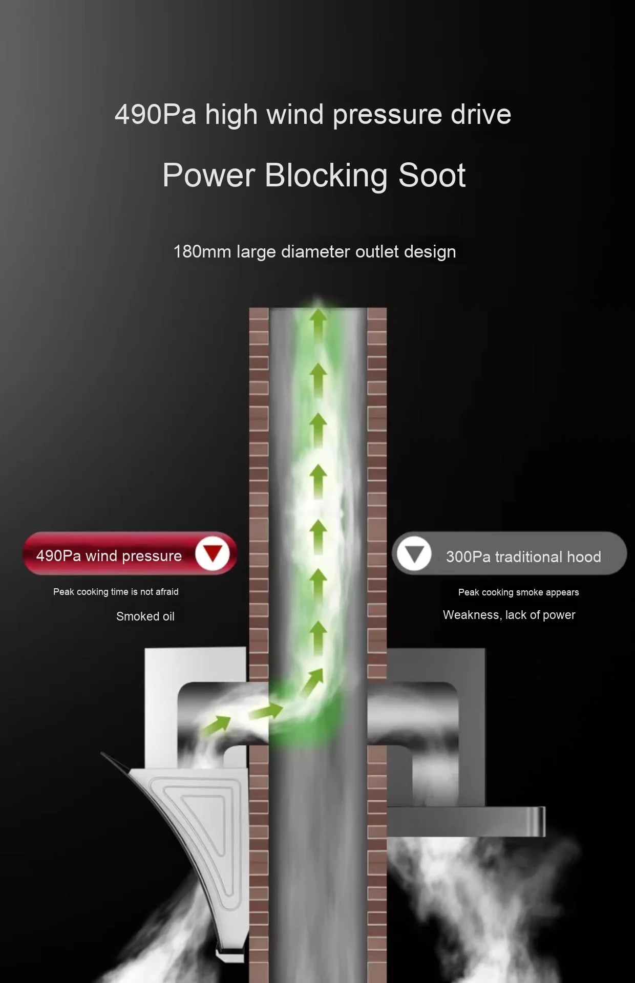 Electric Double Motor Range Hood for Large Kitchen Side Suction Automatic Cleaning Factory Wholesale for Household Use