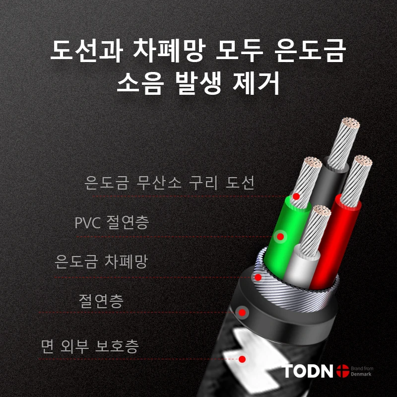 TODN Aux Cable Jack 3.5MM To 3.5MM Audio Cable Jack Speaker Cable For iPhone Computer Car Speaker For iPad For Huawei Xiaomi