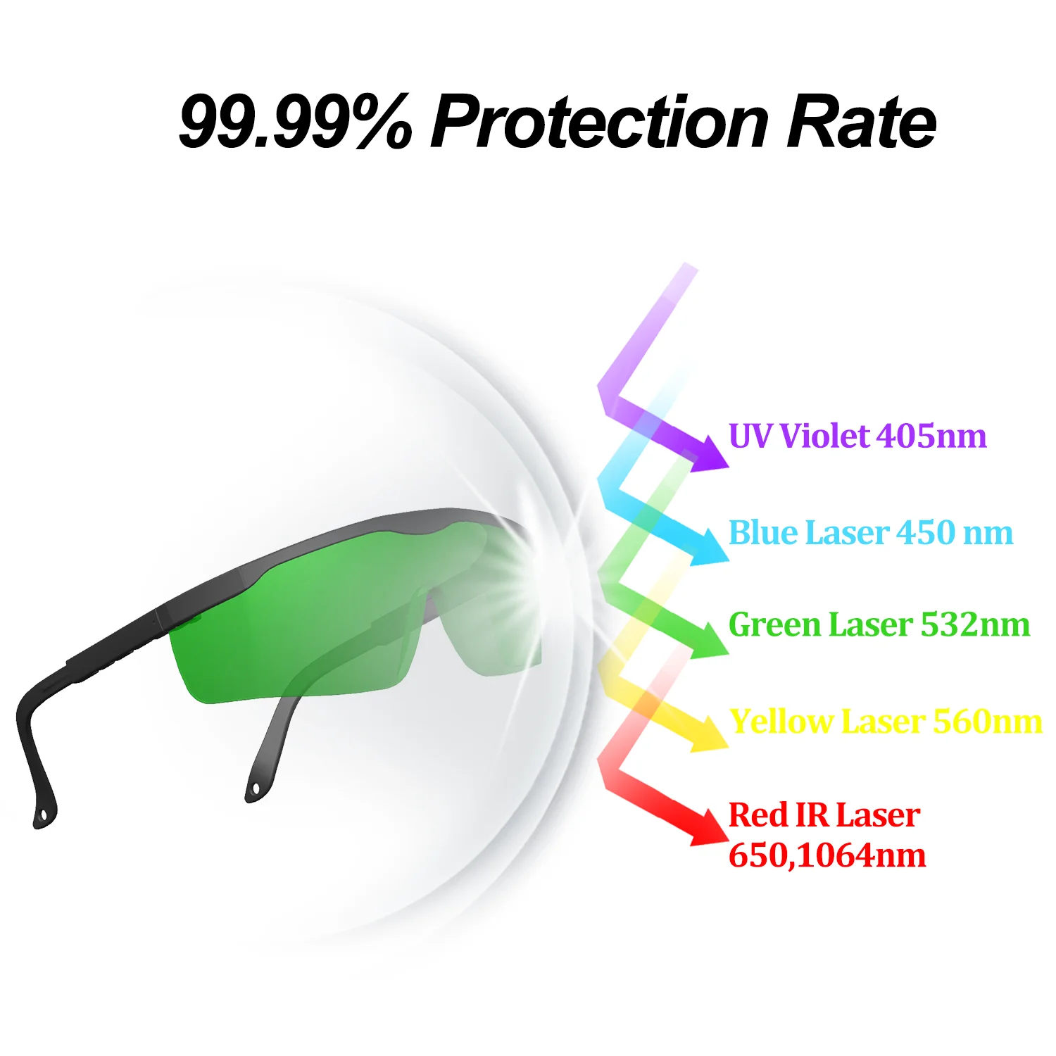 Óculos de segurança laser infravermelho, Pequenos óculos de proteção, Escudo UV, Óculos de proteção para trabalho a laser, CO2, 1064nm, 355nm