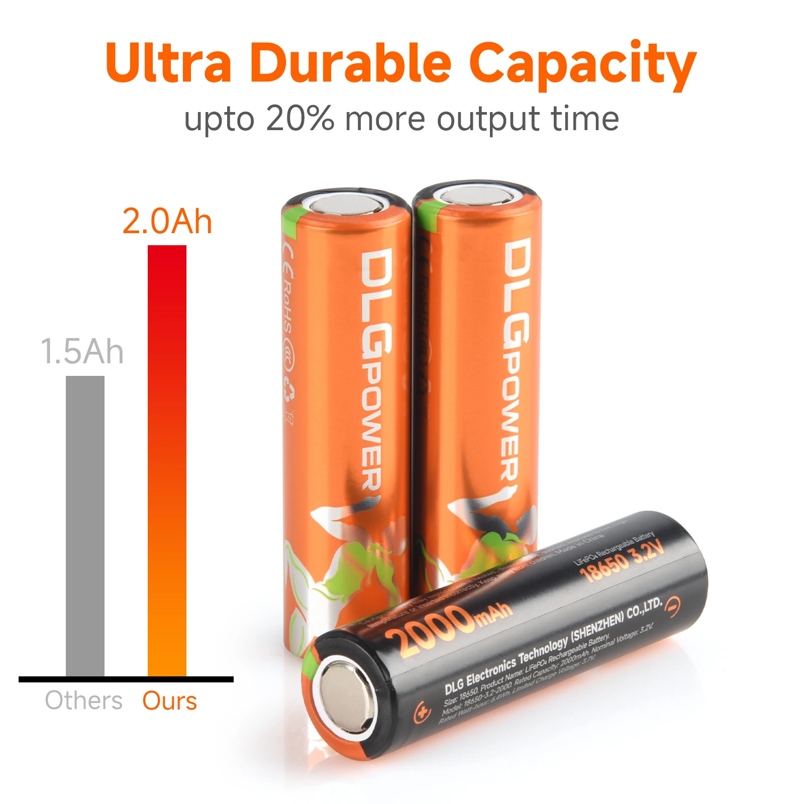 DLGPOWER 18650 2000mAh 3.2V LiFePo4 Rechargeable Battery Rechargeable For Toys Discharge Cycle Flashlight Smoke Alarm Headlight