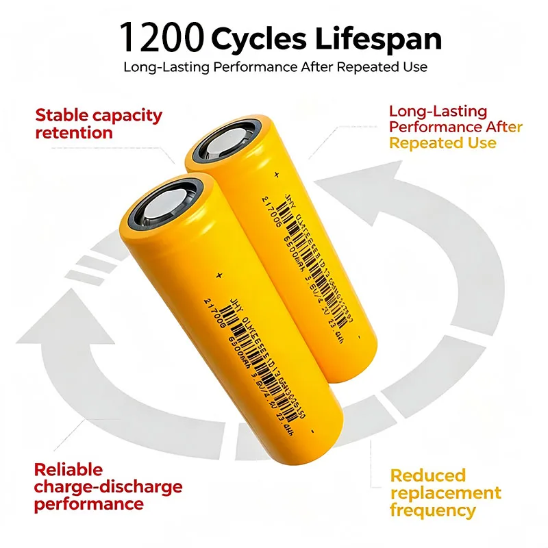 New Grade A High Capacity 1200 Cycles 21700 Lithium Battery 3.7V 6500mAh 3C INR21700 5000mAh Flashlights Rechargeable Battery