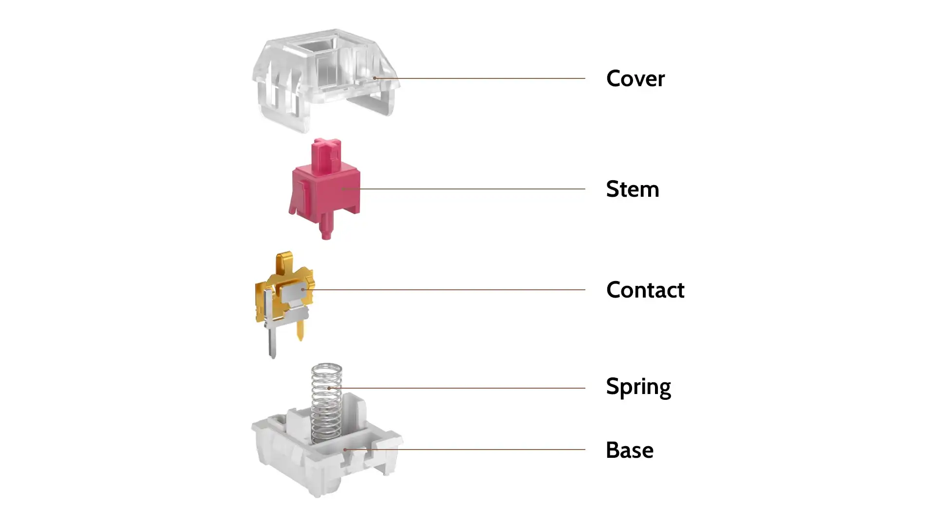 สวิตช์ kailh Pro 110ชิ้นสำหรับคีย์บอร์ดเชิงกล