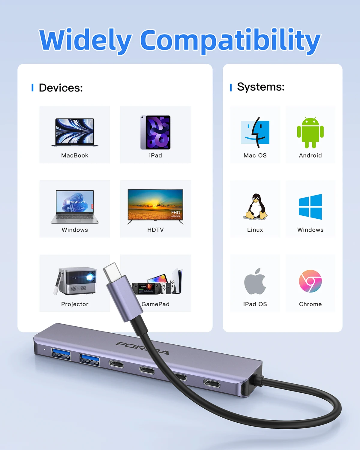 FORIDA 7in1 USB C Hub 10Gbps Adapter 100W PD Charging 4PCS Type C 3.2 Gen with 2PCS USB A 2.0 Docking Station for Laptop Tablet