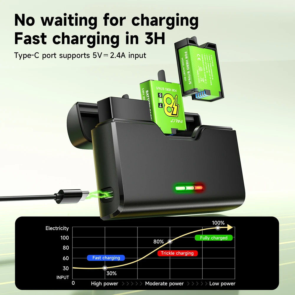 For GoPro 8 7 Hero 6 5 Battery Pack + 3 Slots LED Type C Charging Charger Card Storage Box for Go Pro 8 7 1800mAh Camera Bateria