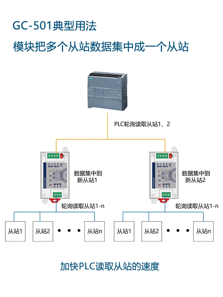 Active Polling Data Concentrator One Master Multiple Slave Cached RS485 Hub Modbus Protocol Address Change