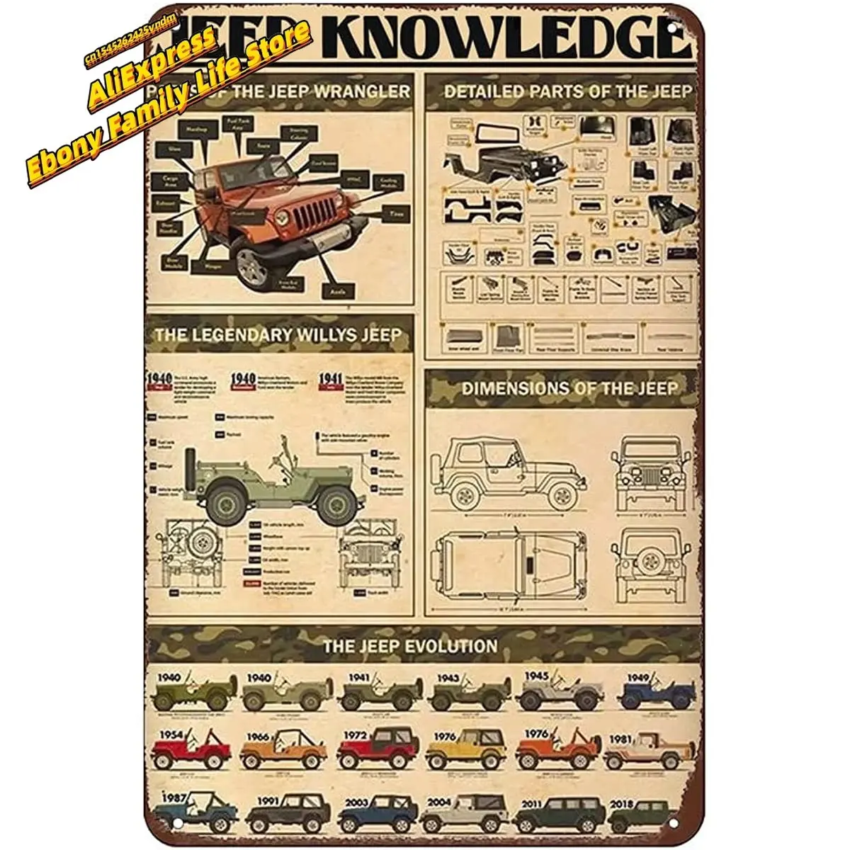 Jeep Knowledge Metal Tin Signage Jeep Planing Infographic Poster Plaque For School Education Bar Cafe Club Home Kitchen Wall