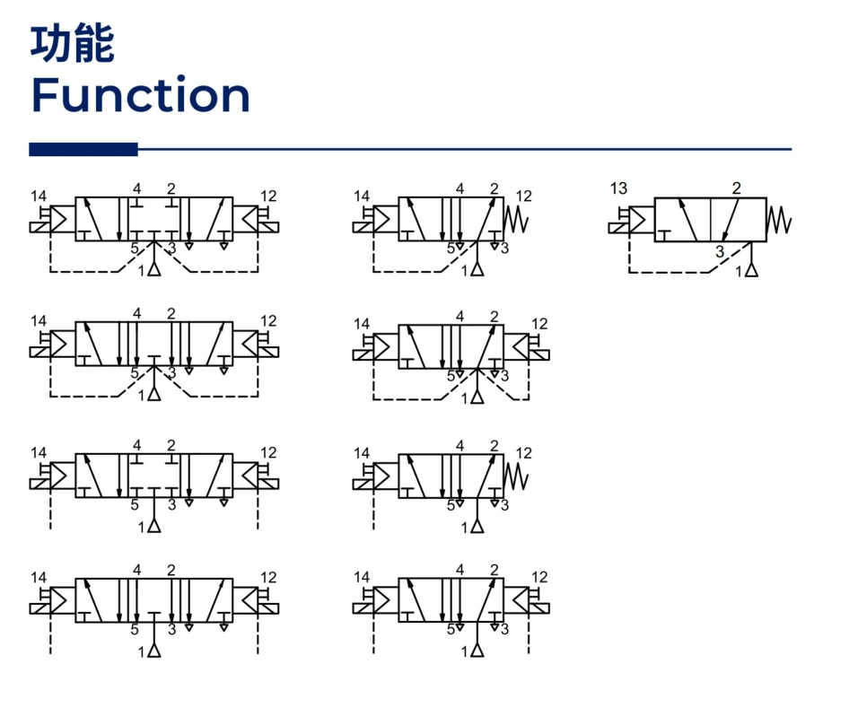 Long life, high performance fluid control solenoid valve for Oil, Gas, Chemical industry and automation