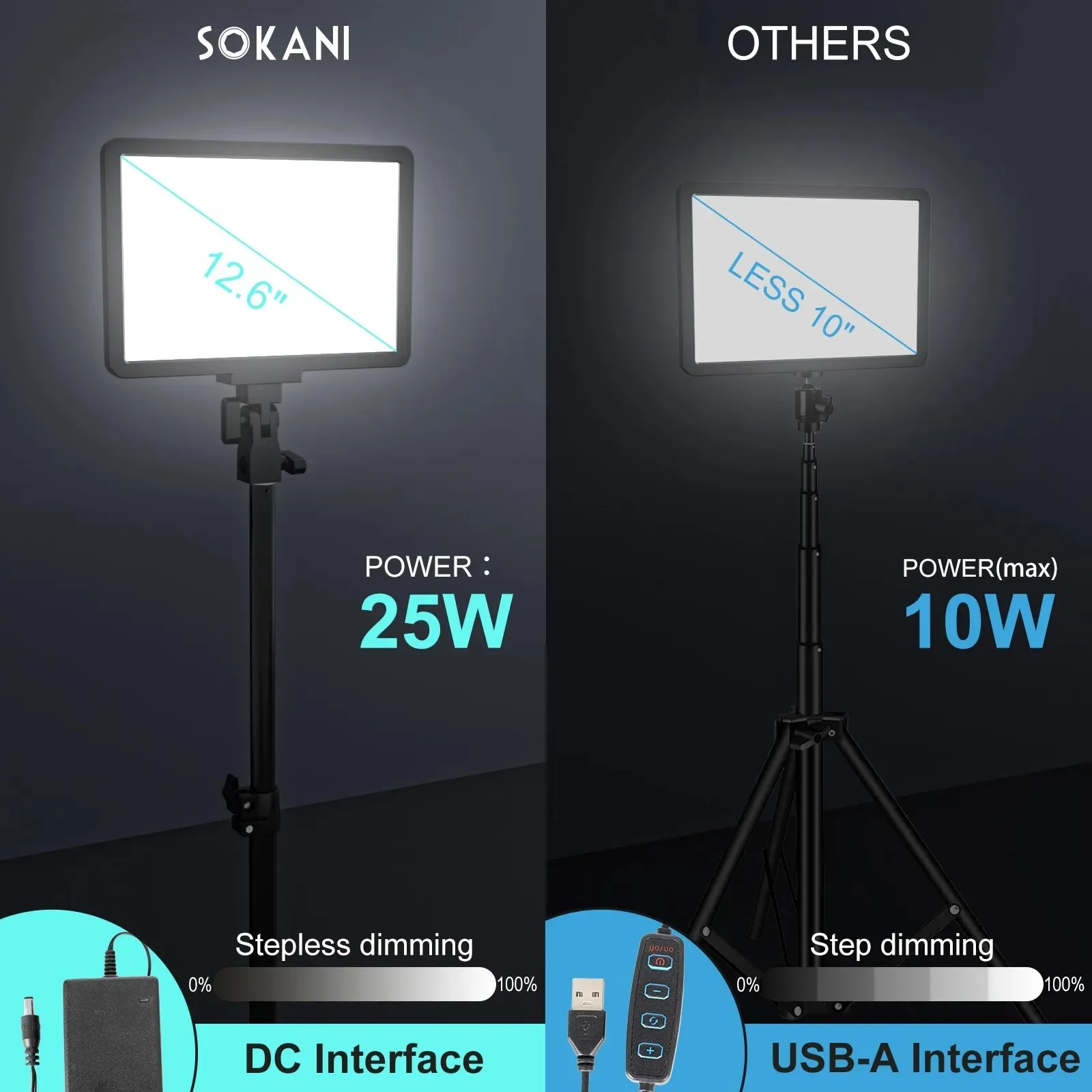 【Do Brasil】Sokani P25 LED ملء الضوء مع حامل الأسطح