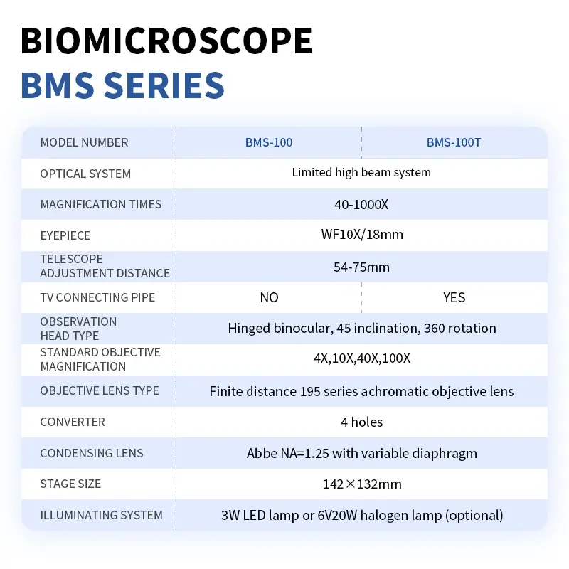 High definition wireless adjustable focus biological microscope for real-time imaging laboratory education and research
