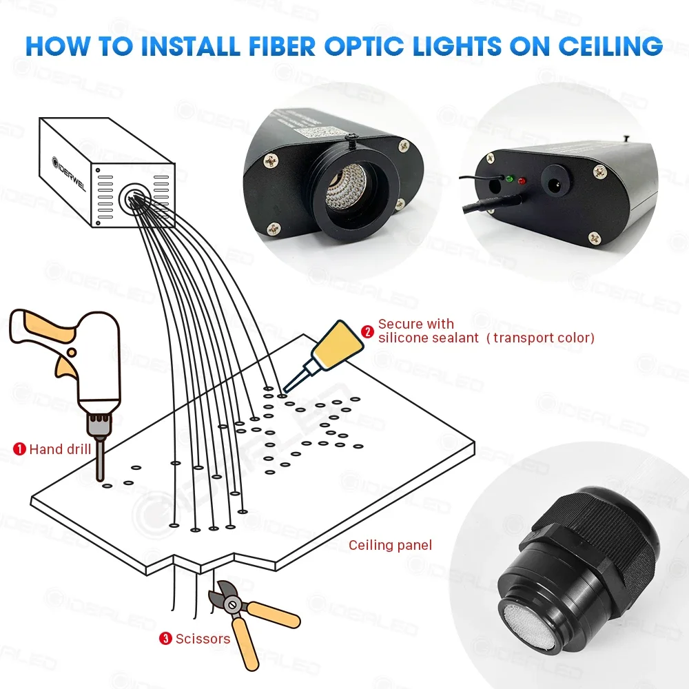 Smart Optic Fiber APP remote RGBW control Starry Sky Effect Ceiling Optical Fiber Cable for Car Decoration ambient lighting