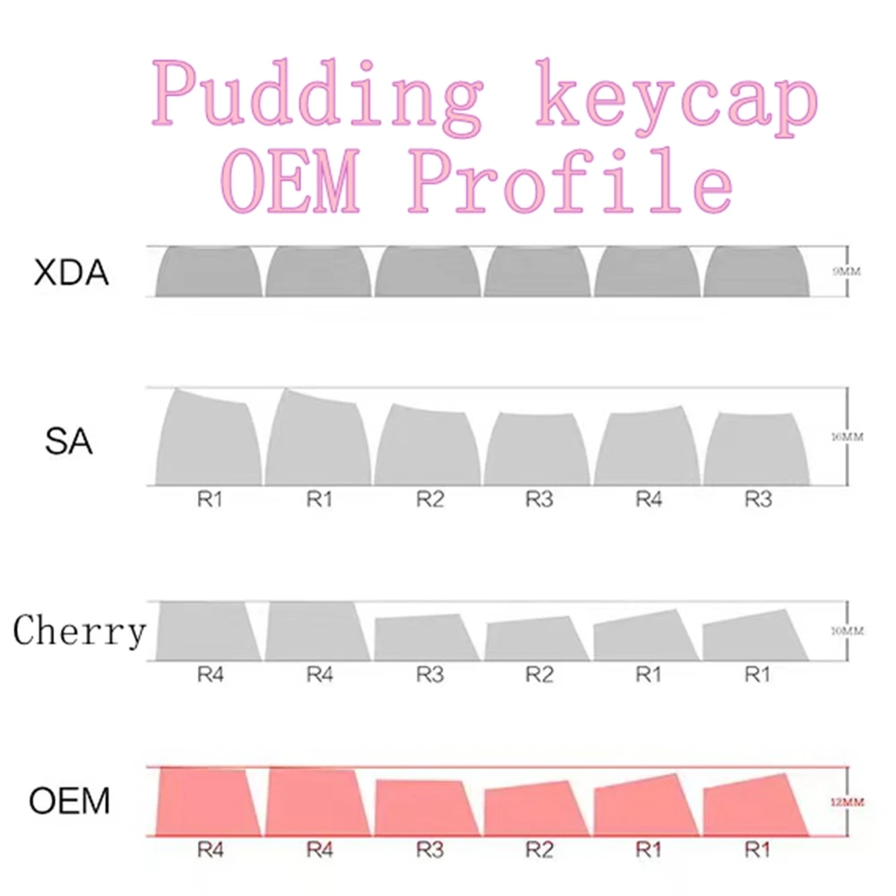 Teclas PBT con perfil OEM, kit de Teclado mecánico con 130 teclas Pudding para Cherry MX Switch, RGB, retroiluminado