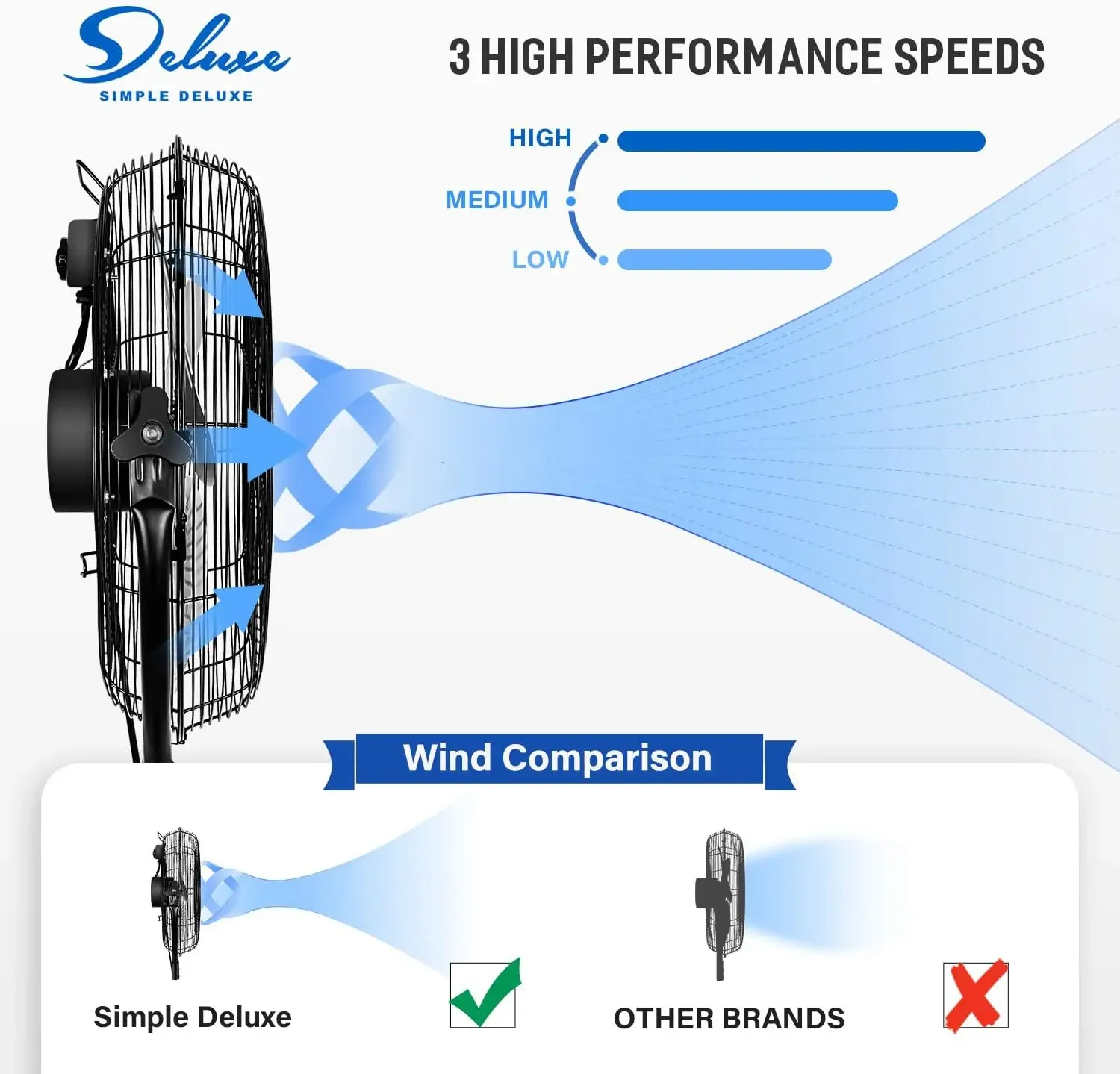 Deluxe 18 Inch Pedestal Standing Fan, High Velocity, Heavy Duty Metal For Industrial, Commercial, Residential, Greenhouse Use, 2