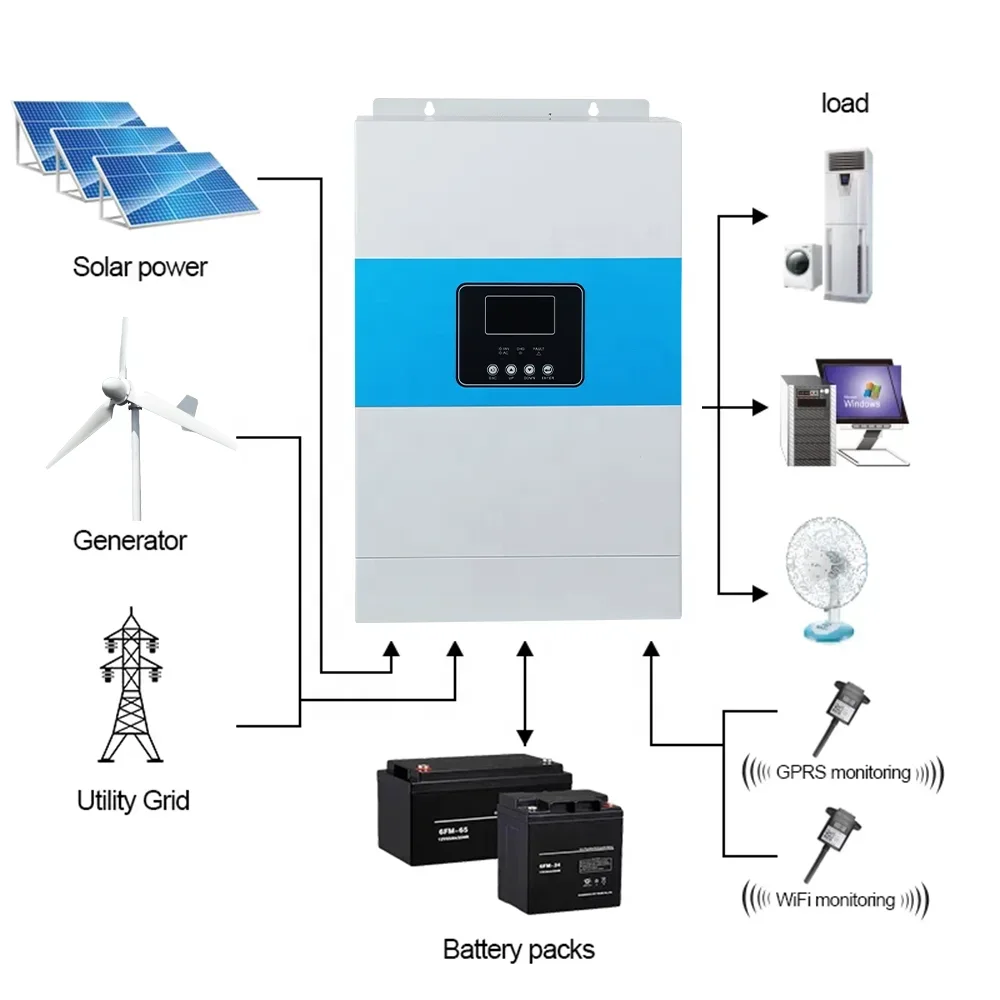 China Factory 5.5KW Hybrid Solar Inverter 5.5KVA Pure Sine Wave DC24V 48V TO 220V MPPT Wind Generator Inverter with WiFi Charger