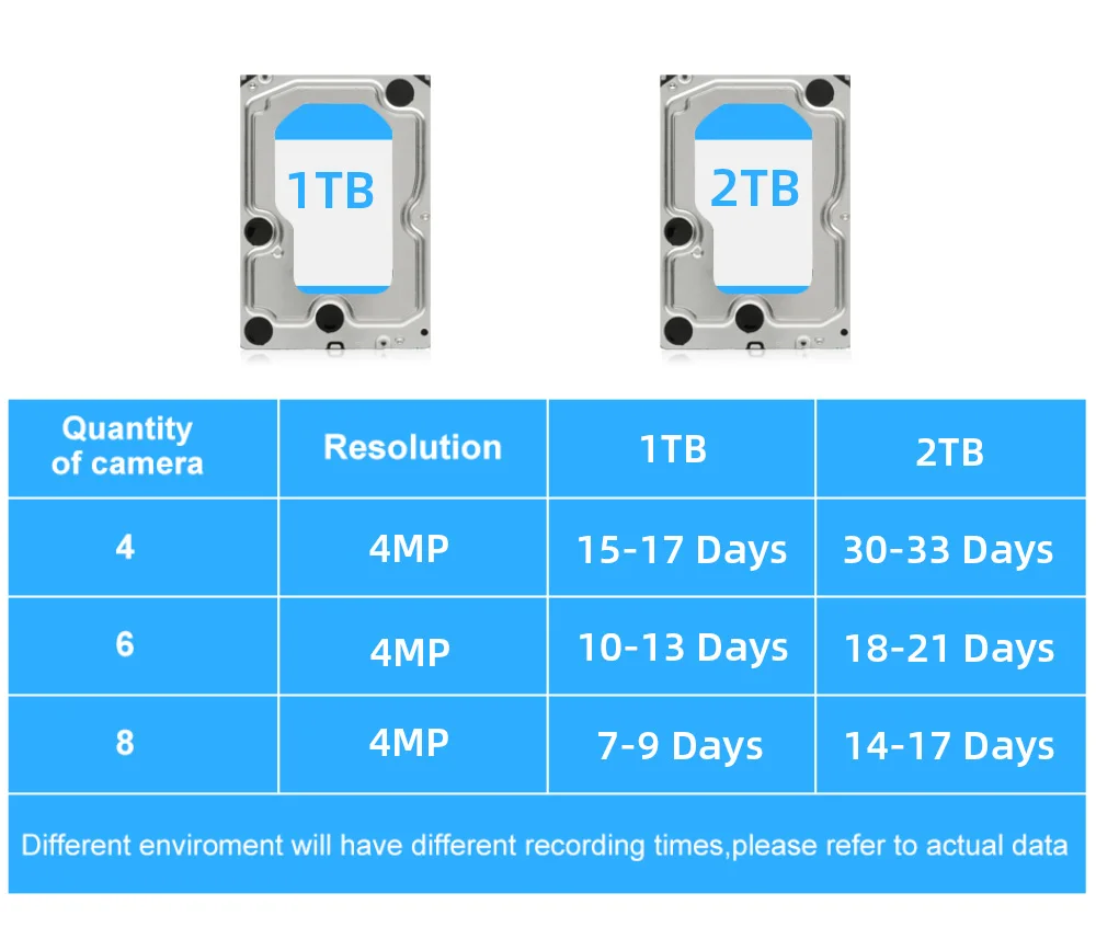 WD Blue PC HDD 2TB 2.5 \