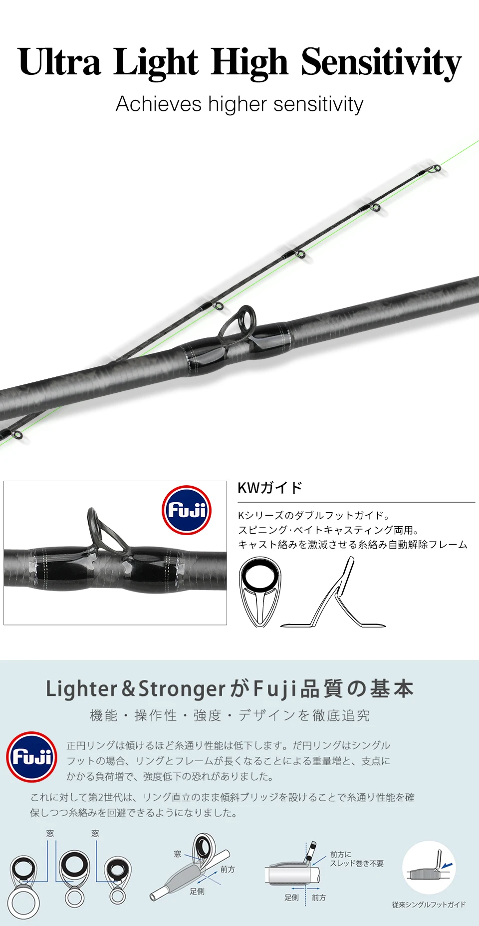 TSURINOYA F Action L ML M MH SAGACITY Race Bass Fishing Rod FUJI Guide Rings 1.96m 2.03m 2.06m 2Section Spinning Casting Carbon