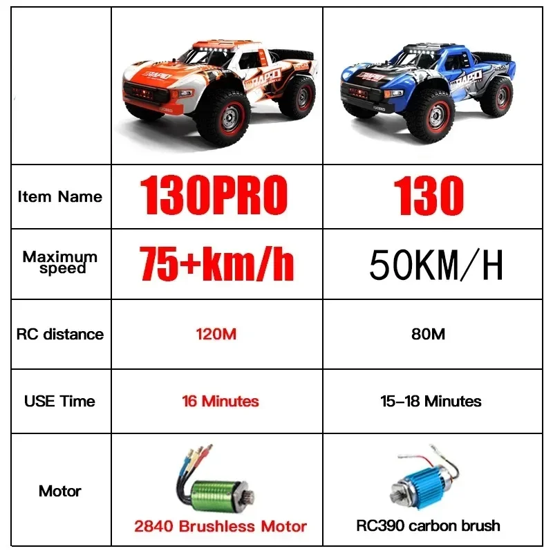 Coche todoterreno Rc 4x4, 50 km/h o 70 km/h, Motor sin escobillas de alta velocidad, camión monstruo 1/16, coches de carreras de desierto/nieve, juguetes para niños