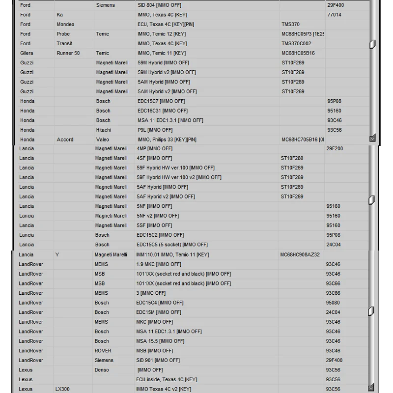 Newest Car Repair Software IMMO SERVICE TOOL V1.2 immo off Virgin eeprom IMMO KEY PIN   CODE CALCULATOR BSI VDO DASHBOARD 2017