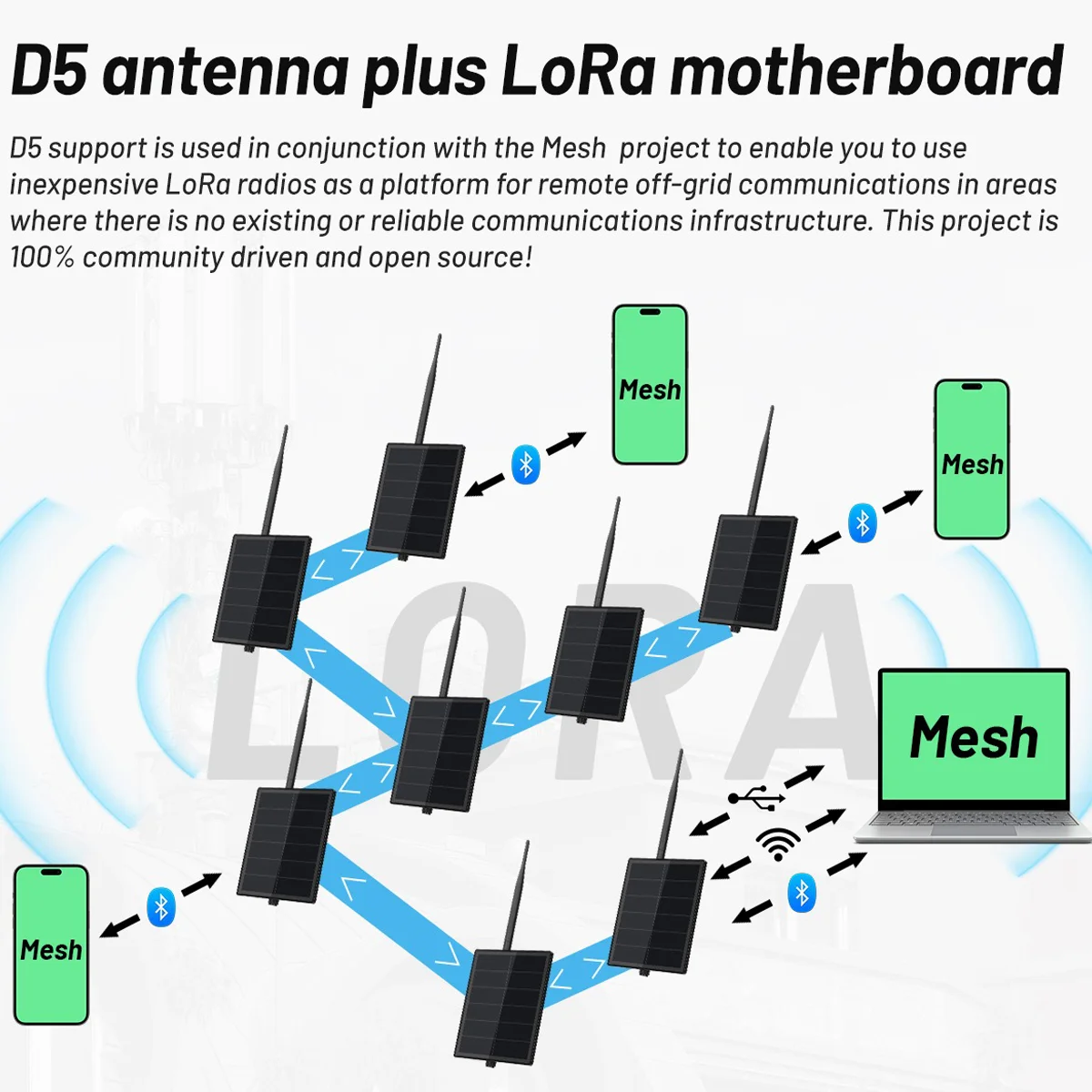 Heltec V4 LoRa Node D5L Waterproof Solar-Powered Node Repeater Kit Supports Meshtastic MeshCore ESP32 SX1262 NRF52840 Chips